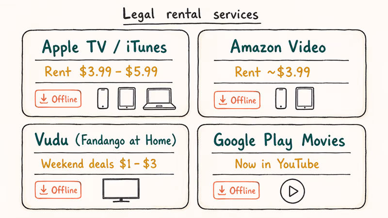 Hand-drawn card grid comparing four legal movie rental services with prices and offline download support.