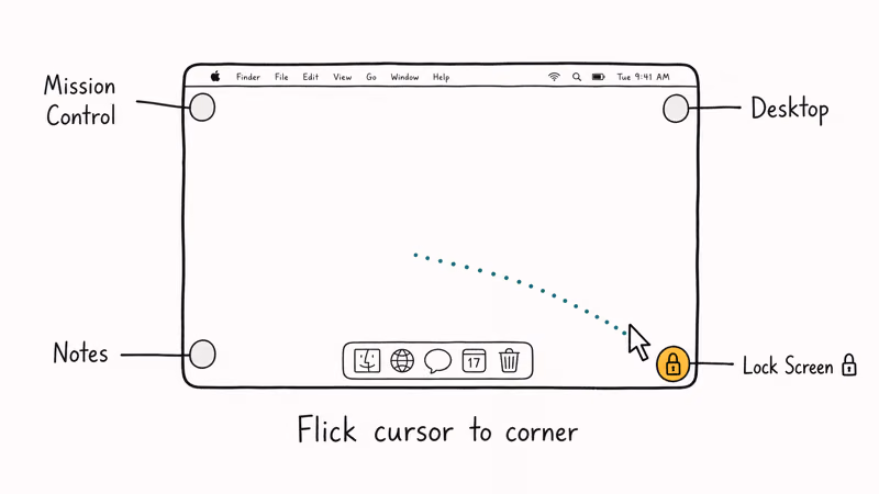 Mac screen showing four hot corners and bottom-right lock trigger