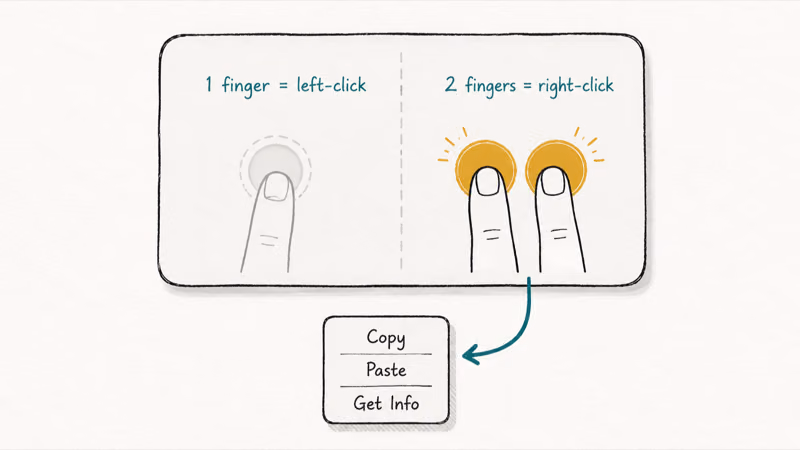Hand-drawn MacBook trackpad showing two fingers pressing for a right-click versus one finger for left-click
