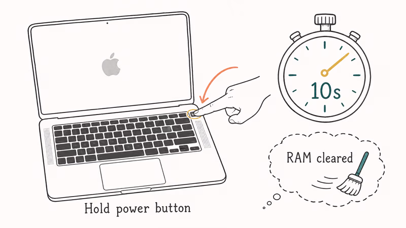MacBook power button held ten seconds during force restart