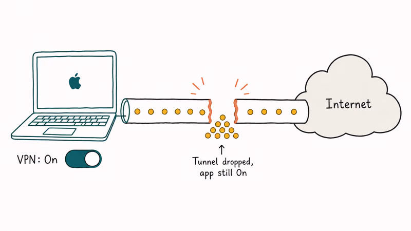 VPN tunnel dropping silently while the Mac keeps routing traffic into nothing