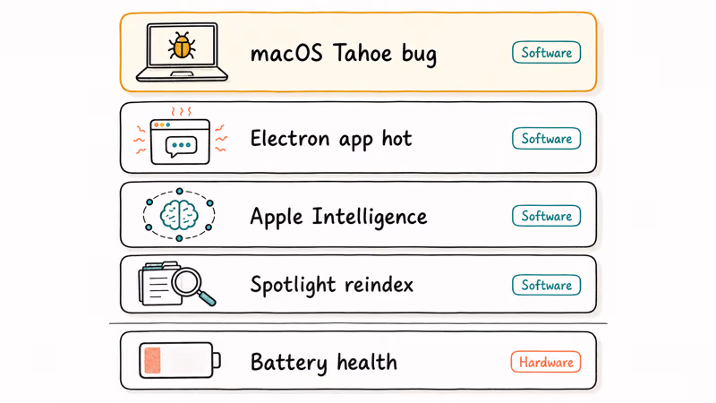 Ranked list of five MacBook battery drain causes from Tahoe bug to battery health