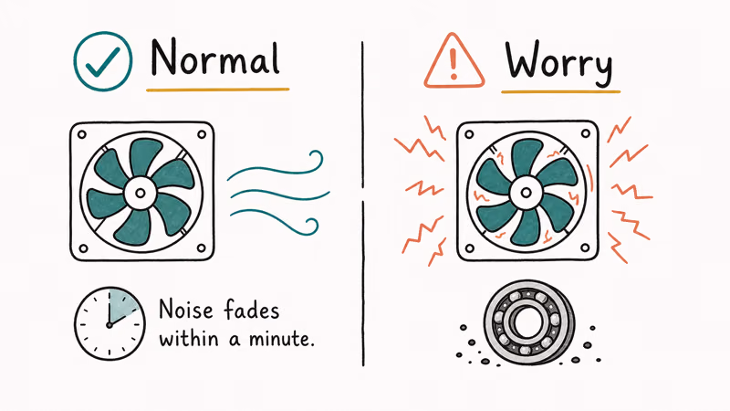 Two-column card contrasting a normal fading fan whoosh against a worrying grinding or rattling fan