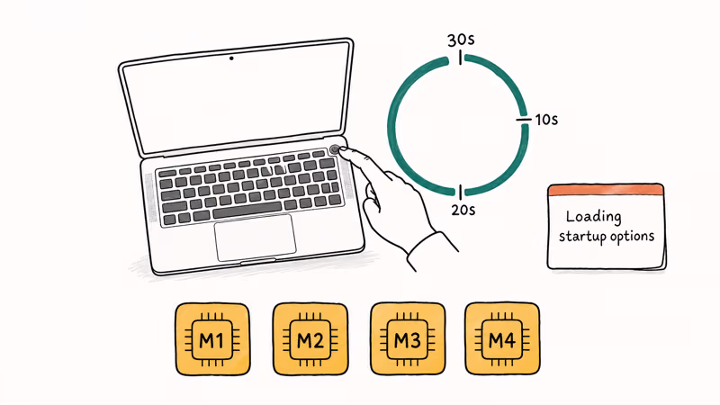 Hand-drawn illustration of thirty-second power button hold on Apple Silicon MacBook with M-series chip badges.