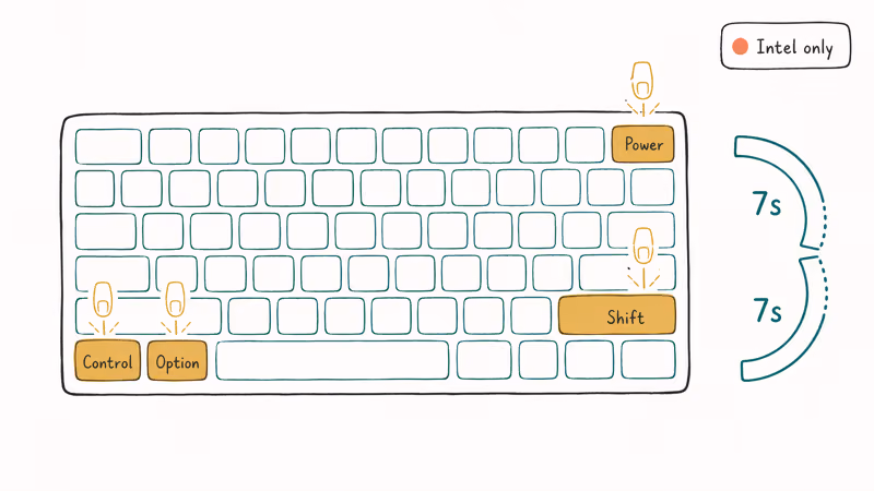 Hand-drawn MacBook keyboard top view showing SMC reset key combination Control Option Shift Power.