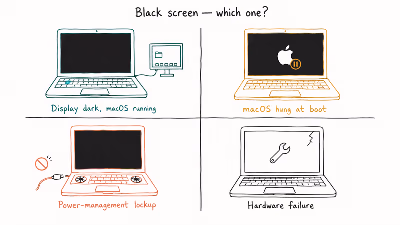 Four MacBook Pro black screen causes from backlight to logic board
