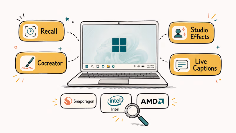 Hand-drawn Copilot+ PC fanning out Recall, Cocreator, and caption features above Snapdragon, Intel, AMD chips