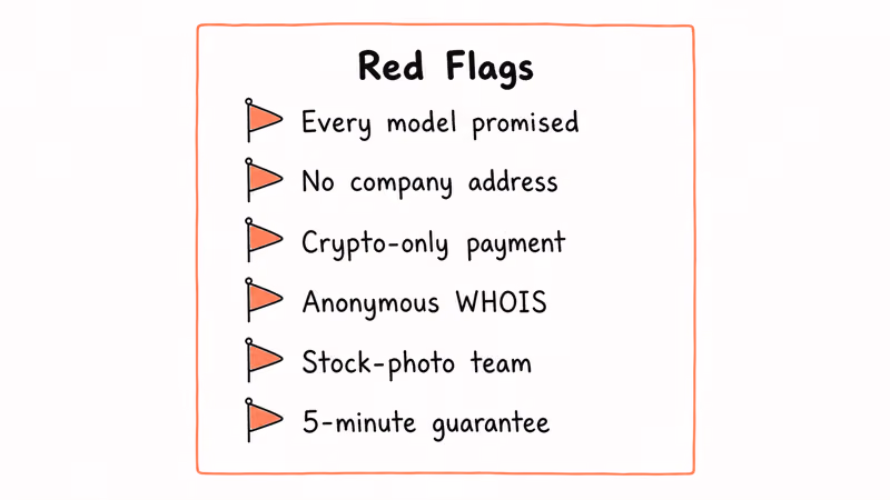 Hand-drawn checklist of six iCloud unlock scam red flags with coral warning flag icons.