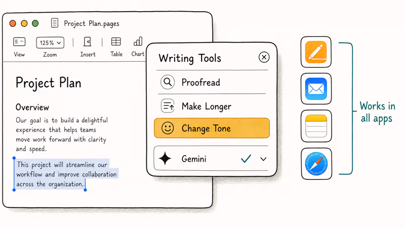 macOS Writing Tools panel with Gemini provider selected shown across Pages Mail Notes and Safari