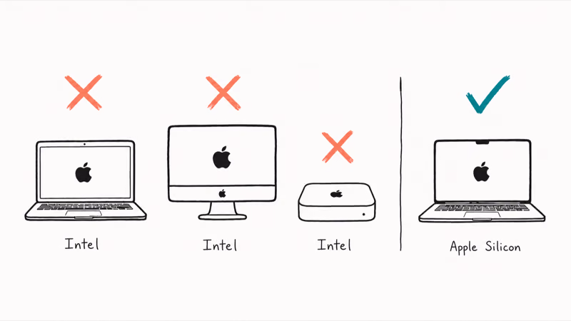Intel Macs dropped from macOS 27 marked with coral X marks beside a supported Apple silicon Mac with