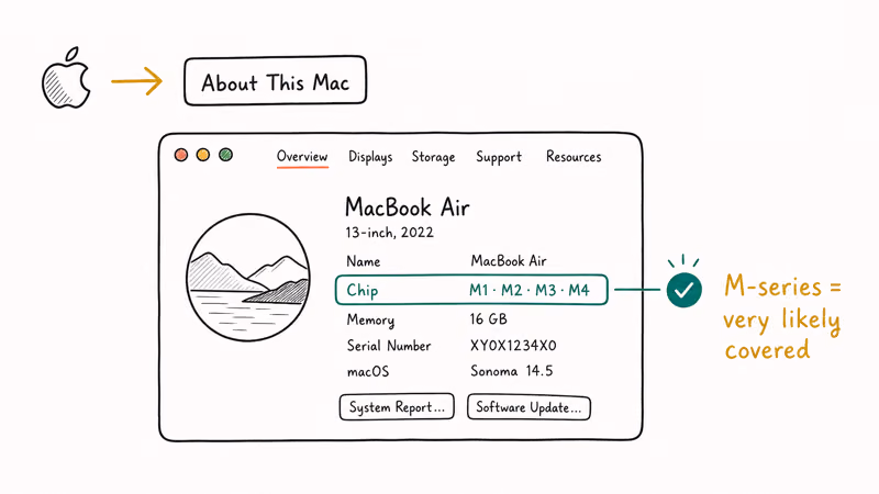 Steps to check your Mac chip using the About This Mac menu and chip line