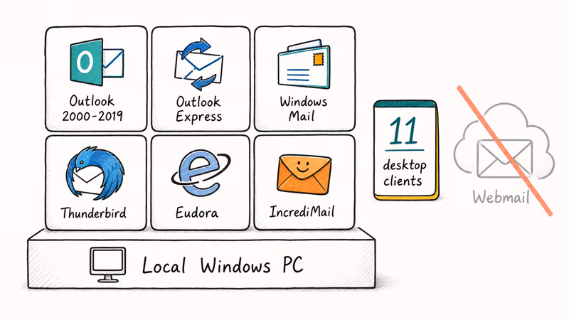 Hand-drawn grid of eleven supported desktop email clients next to a crossed-out webmail cloud icon.