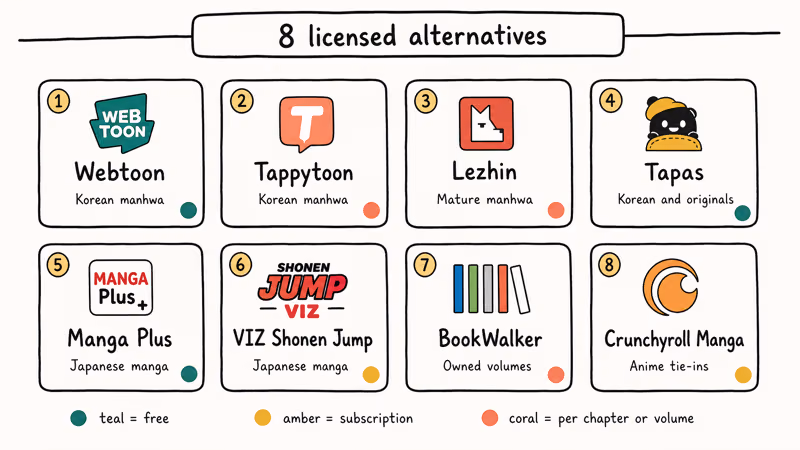 Eight ranked legal manhwa app tiles with pricing dots