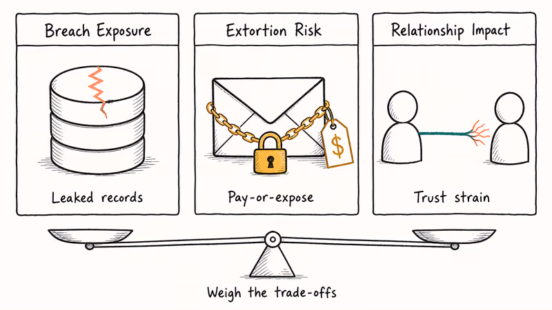 Hand-drawn three-column illustration of breach exposure, extortion risk, and relationship impact for dating site safety.