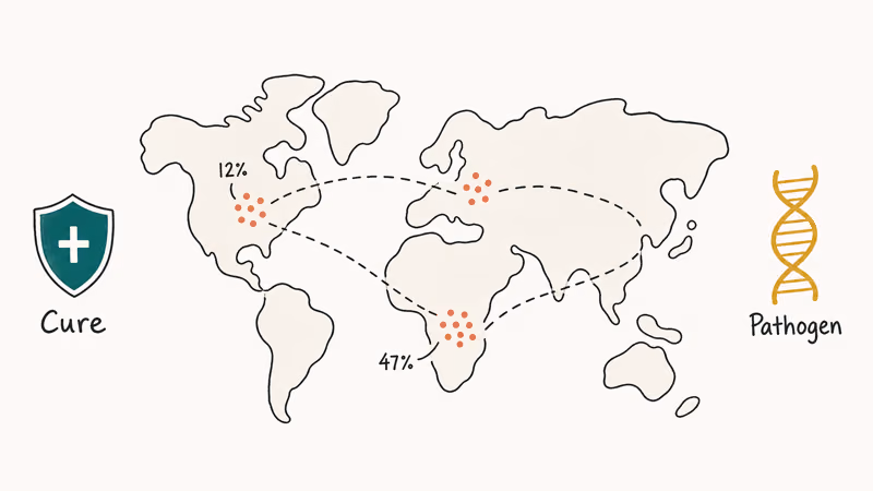 World map with infection dots, flight paths, cure shield, and pathogen helix.
