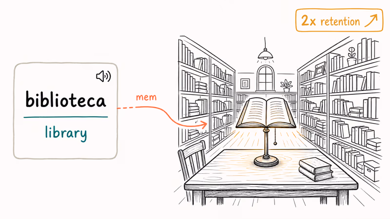Memrise mems mnemonic linking the Spanish word biblioteca to a library lit by Bible-shaped lamp