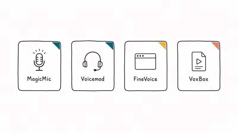 Hand-drawn card row showing four Mickey Mouse voice changer apps, MagicMic, Voicemod, FineVoice, and VoxBox.