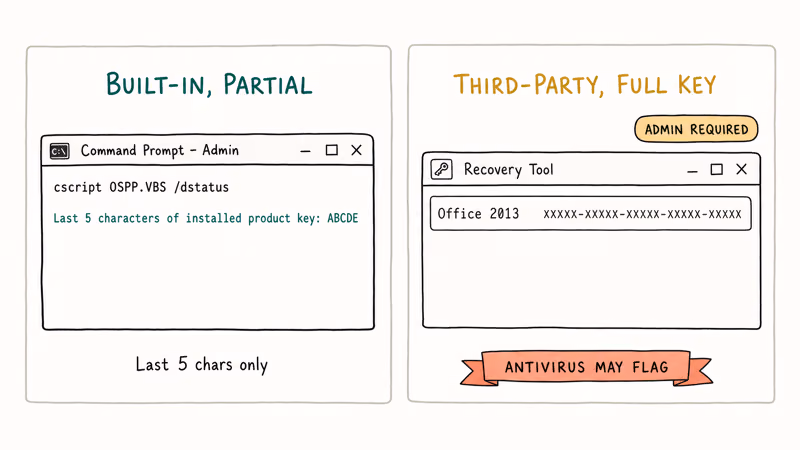 Command Prompt last five characters method compared with third-party full key recovery tool.