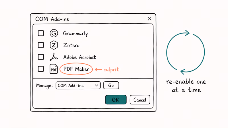 COM Add-ins dialog with every entry unchecked and an arrow showing the re-enable loop.