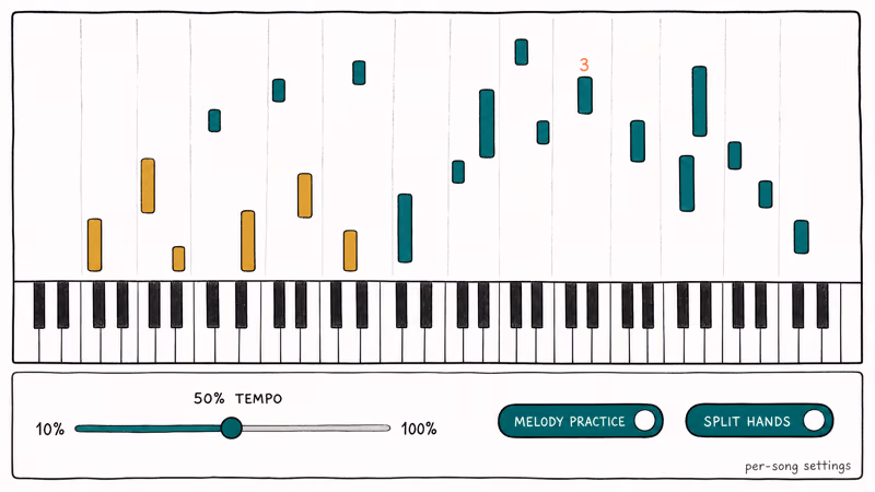 Sketch of Synthesia practice screen with tempo at fifty percent and split-hand colored note tracks.