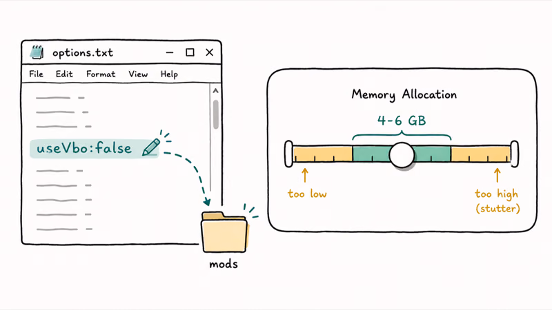 Editing the Minecraft options file to disable VBO beside a memory allocation gauge