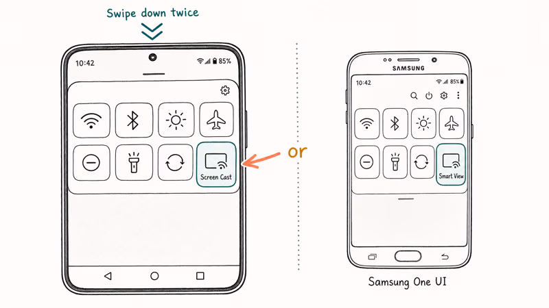 Android Quick Settings panel with highlighted Screen Cast tile and Samsung Smart View variant alongside