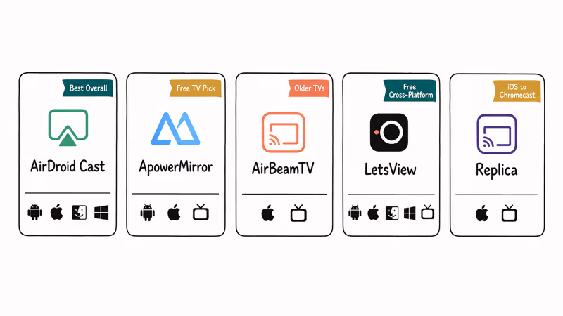 Hand-drawn lineup of five screen mirroring apps with badges and platform icons