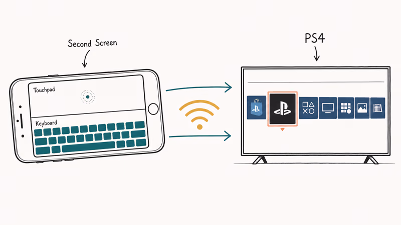 iPhone Second Screen app sends touchpad and keyboard input over Wi-Fi to a paired PS4.