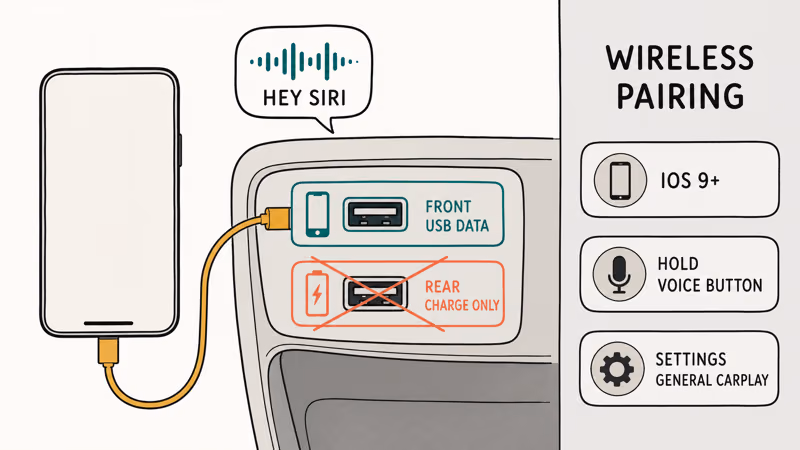 iPhone connects through front USB data port while rear charge port stays disabled