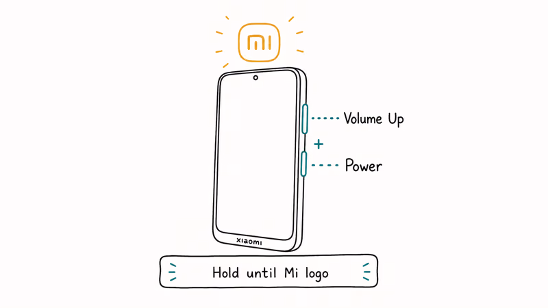 Xiaomi phone diagram showing Power and Volume Up buttons held together to enter MIUI Recovery.