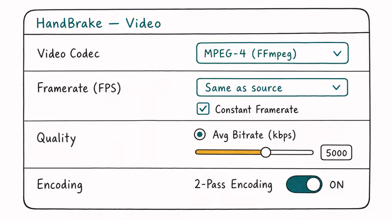 HandBrake Video tab showing MPEG-4 FFmpeg encoder, constant framerate, 5000 kbps, two-pass encoding.