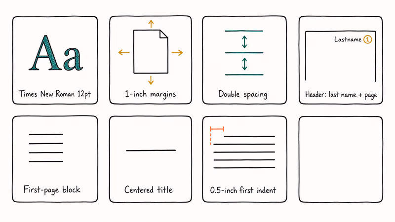 Infographic listing the seven core MLA formatting rules required for Google Docs papers