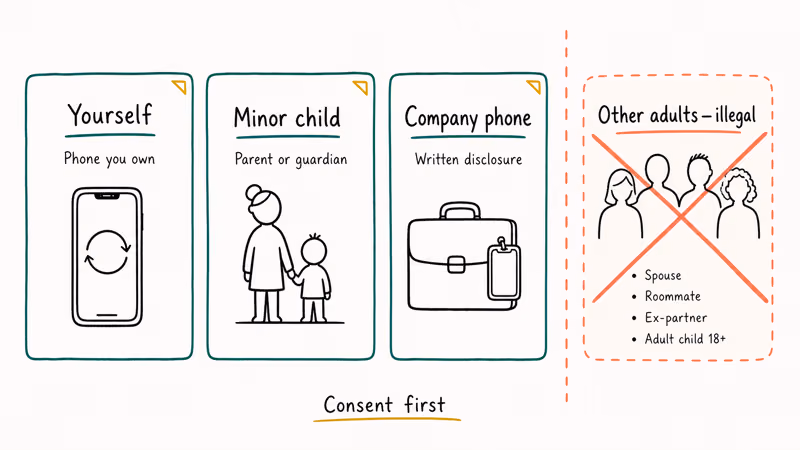 Three lawful-use tiers for Mobile Tracker Free shown beside a forbidden zone for unconsenting adults.