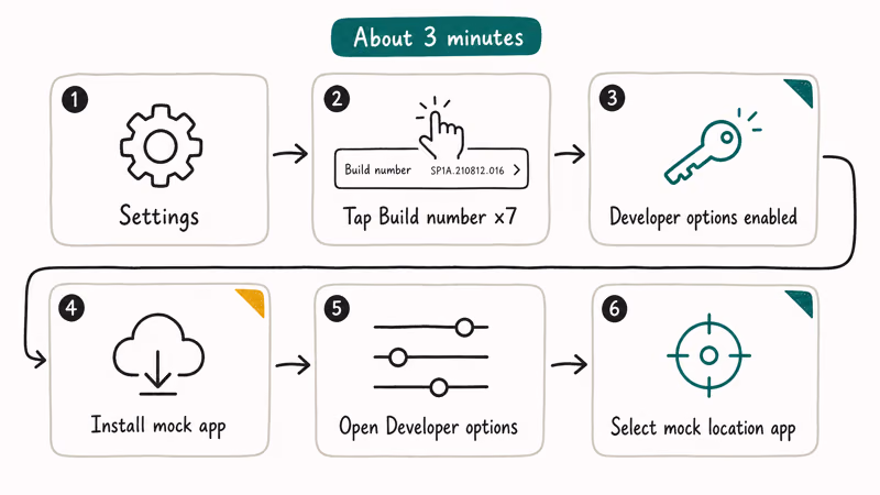 Developer Options flow enables Android mock location app selection in six steps