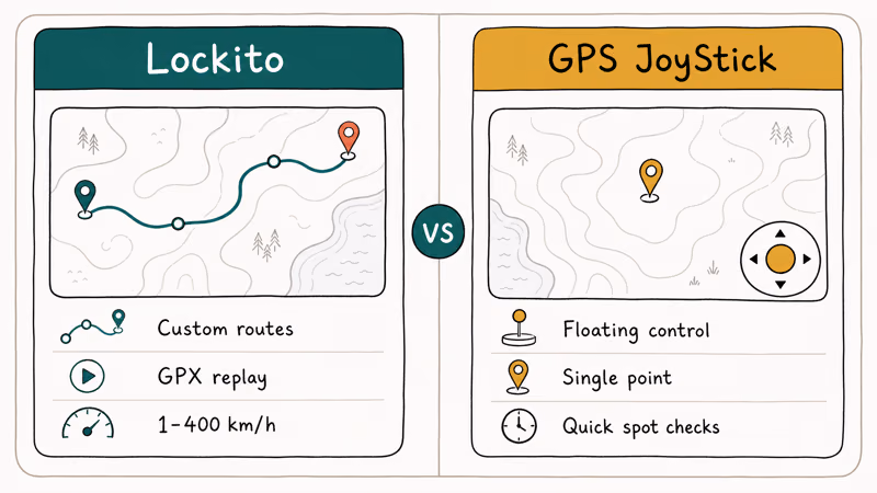 Side-by-side cards comparing Lockito route editor and GPS JoyStick floating control for Android testing
