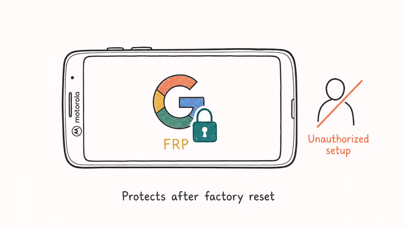 Motorola phone with Google Factory Reset Protection padlock showing why FRP blocks unauthorized setup attempts