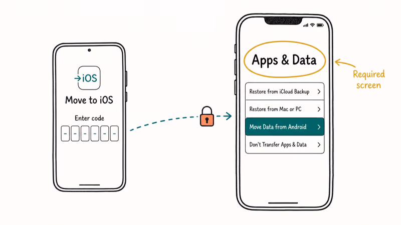 Apps and Data screen highlighted beside Android Move to iOS code.