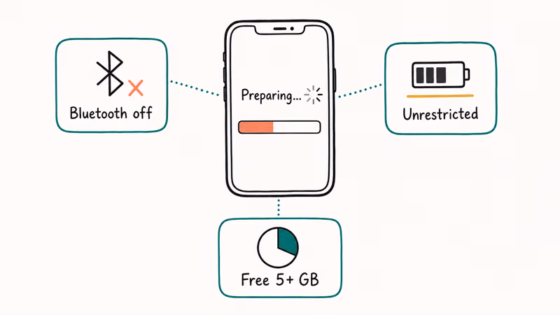 iPhone Preparing screen with fix cards for Bluetooth battery and storage.