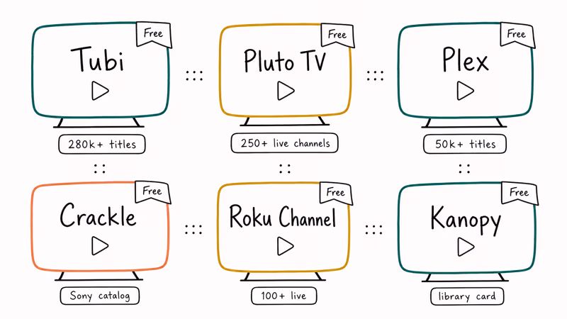Six legal streaming service cards show free Movie4k alternatives.