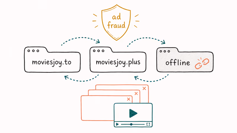 Hand-drawn diagram showing piracy streaming site rotating domains with hidden ad-fraud pop-ups and warning shield.