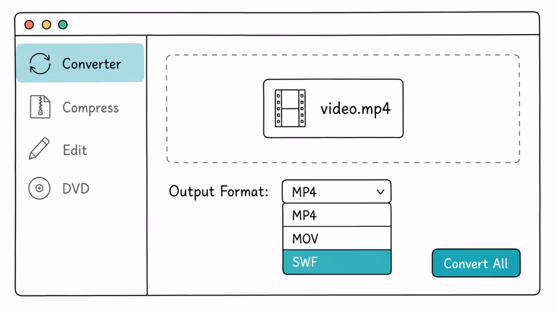 UniConverter window shows MP4 drop zone SWF format and convert button.