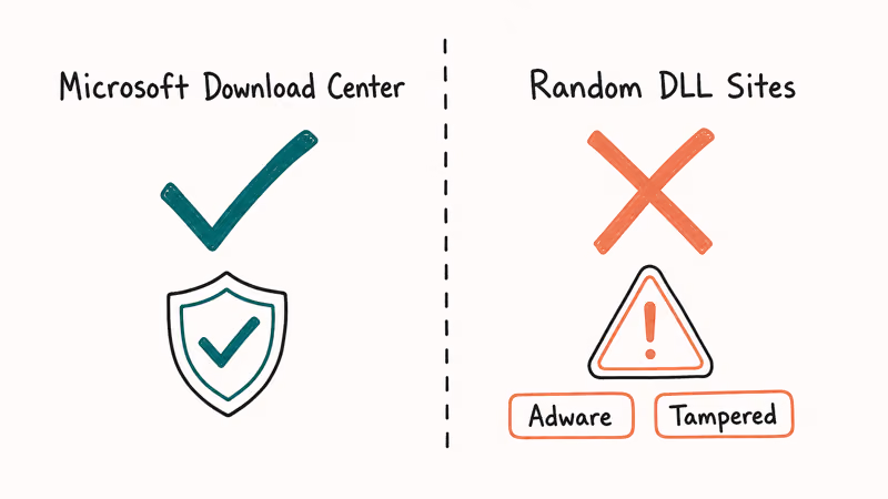 Microsoft source comparison flags random DLL sites with adware warning.