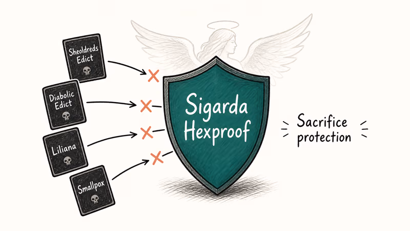 Sigarda Host of Herons shield blocking black sacrifice and discard spells with hexproof.