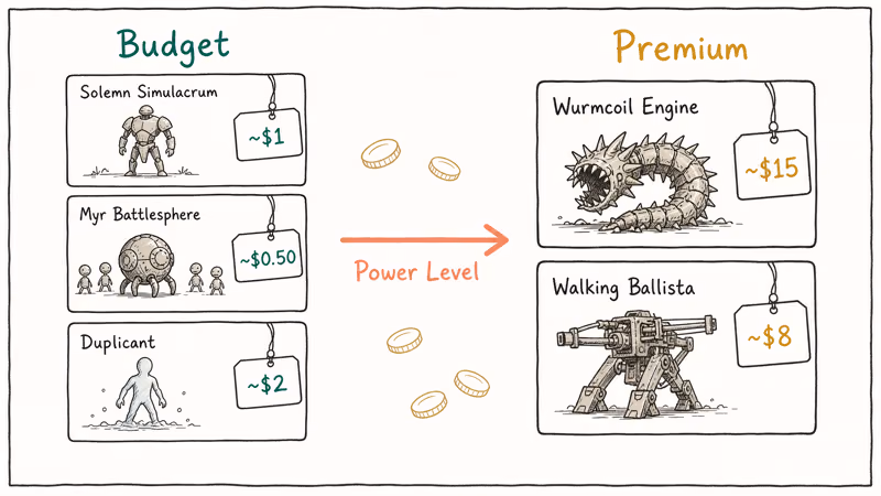 Budget artifact creatures compare with premium staples by price.