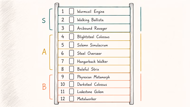 Tier ladder ranks major artifact creatures from Wurmcoil to Metalworker.
