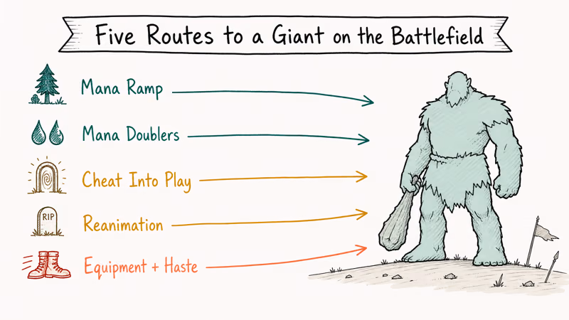 Five paths lead toward a giant creature on battlefield.