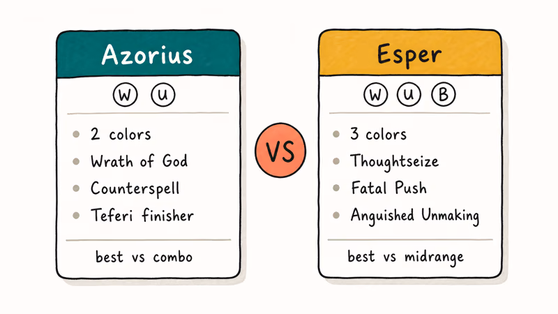 Side by side comparison of Azorius two color and Esper three color MTG control archetypes