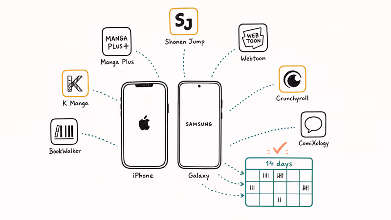Two phones and manga app icons connected to a testing calendar