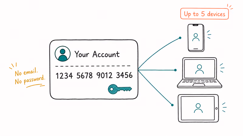 Mullvad random account number unlocking up to five connected devices with no email or password