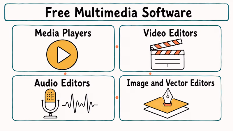 Hand-drawn grid grouping media players video editors audio editors and image vector editor categories.